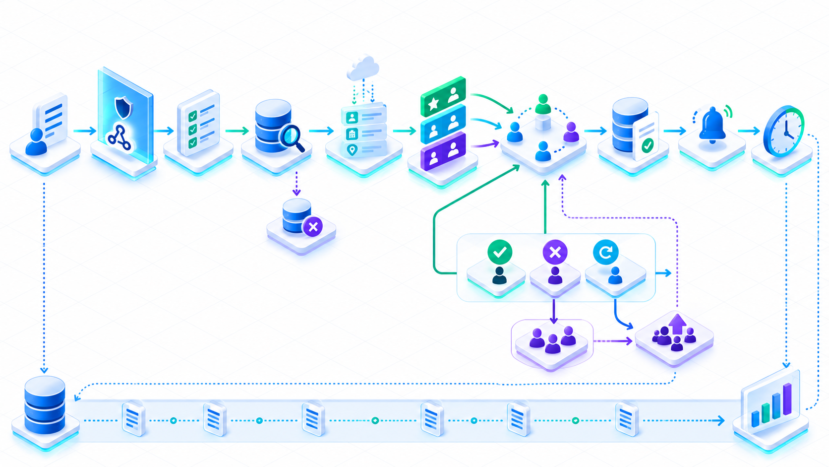Kiến trúc tiếp nhận, khử trùng lặp, làm giàu dữ liệu, phân luồng, đồng bộ CRM và giám sát SLA khách hàng tiềm năng