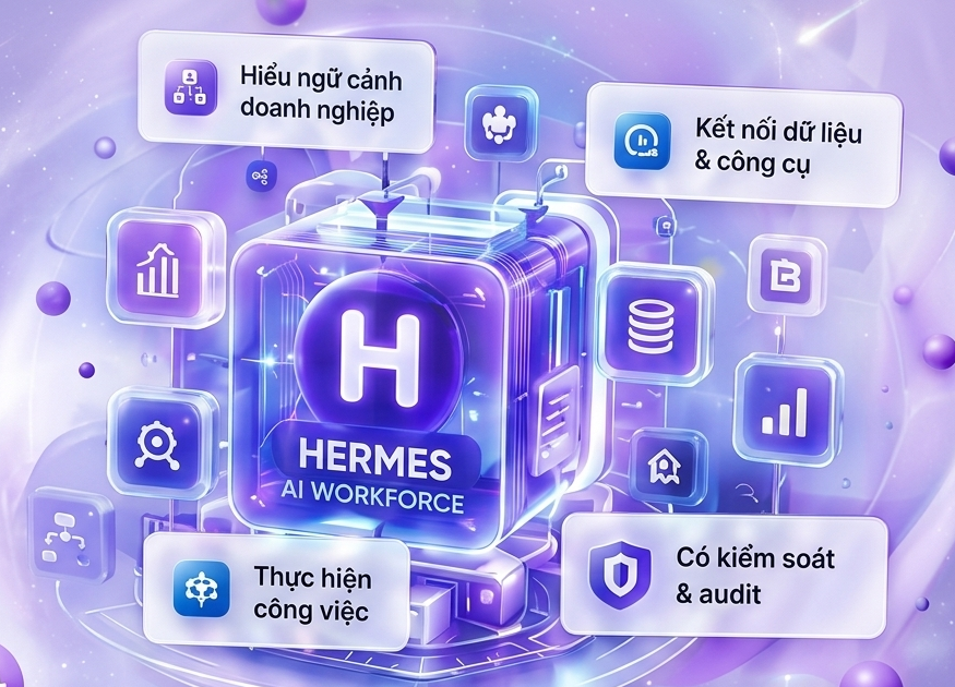 Hermes AI Workforce Core & Capabilities